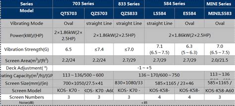 screen shale shaker|shale shaker screen size chart.